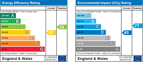 EPC Graph